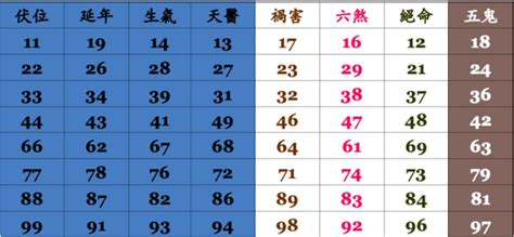 15數字吉凶|數字吉凶查詢